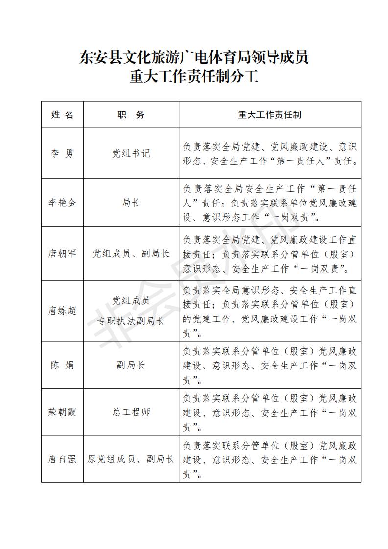 东安区文化广电体育和旅游局人事任命揭晓，开启未来旅游新篇章