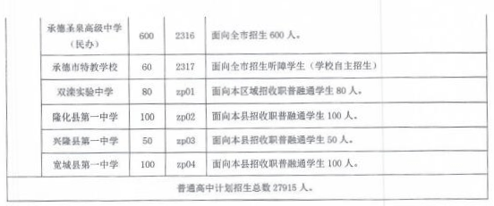 承德县初中最新招聘信息全面解析