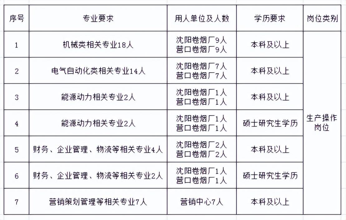 红塔区初中最新招聘启事概览