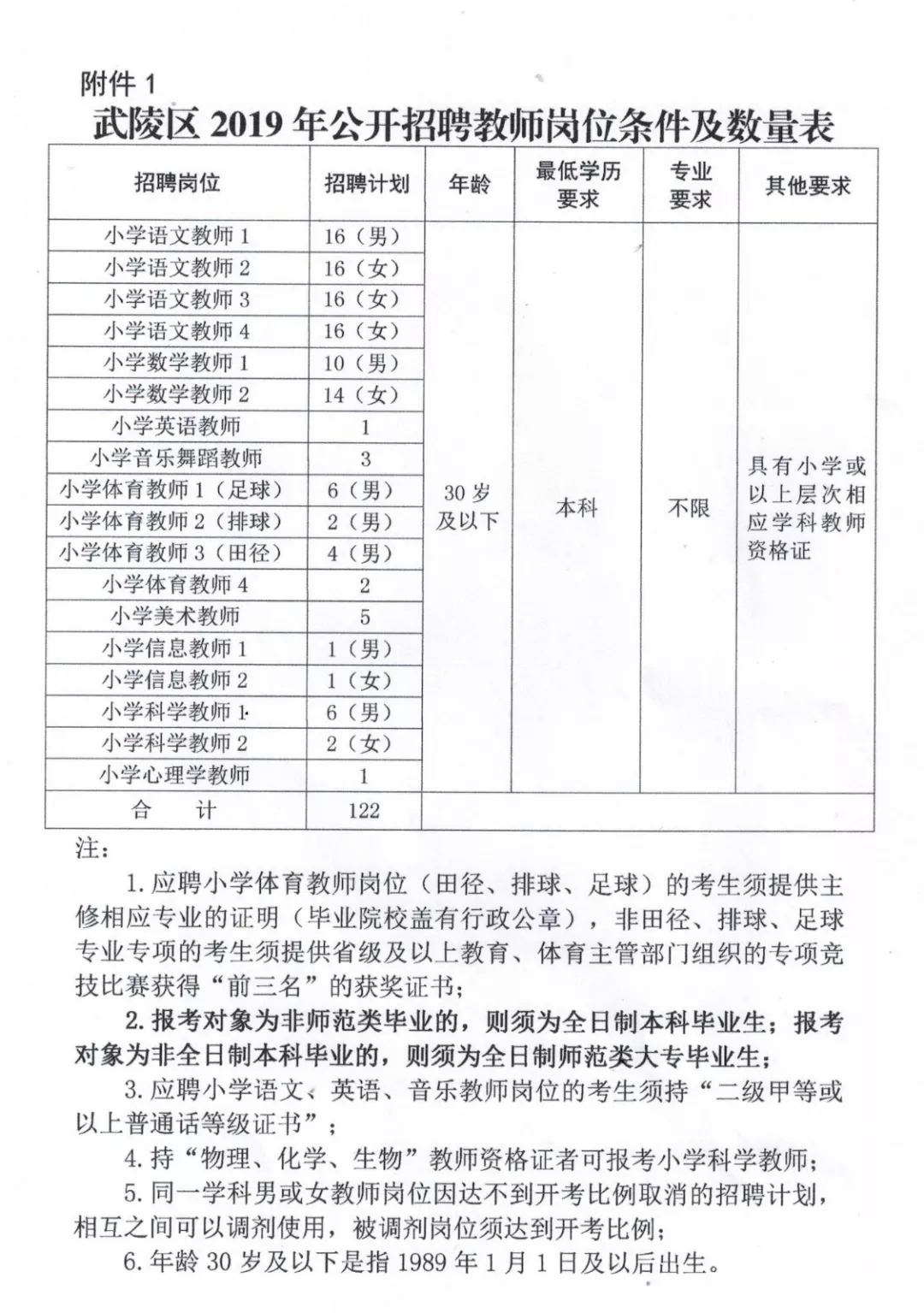 江夏区小学最新招聘启事概览