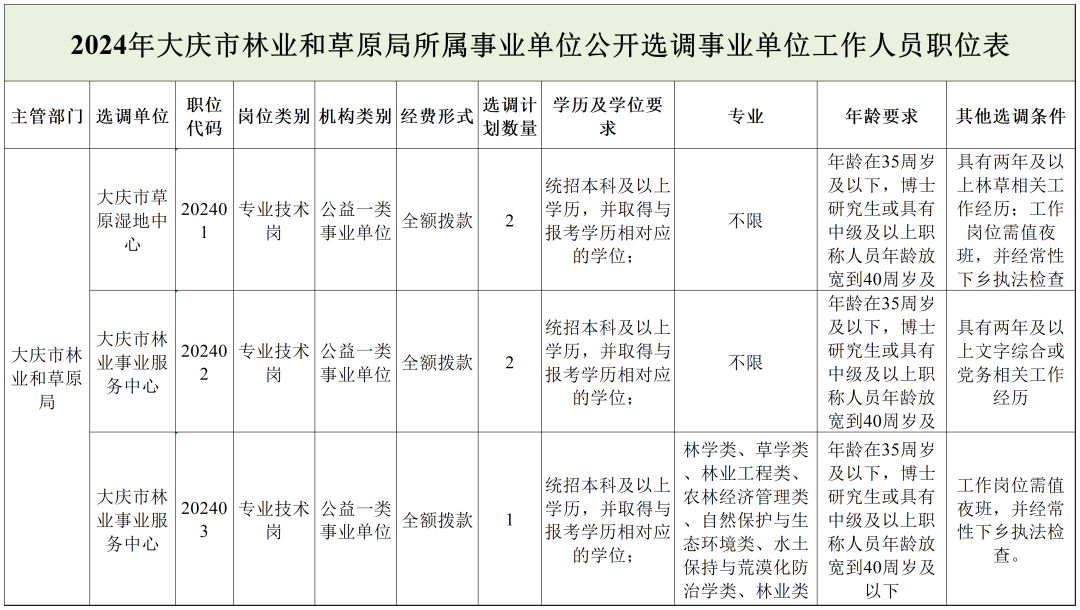 南丹县级托养福利事业单位发展规划展望