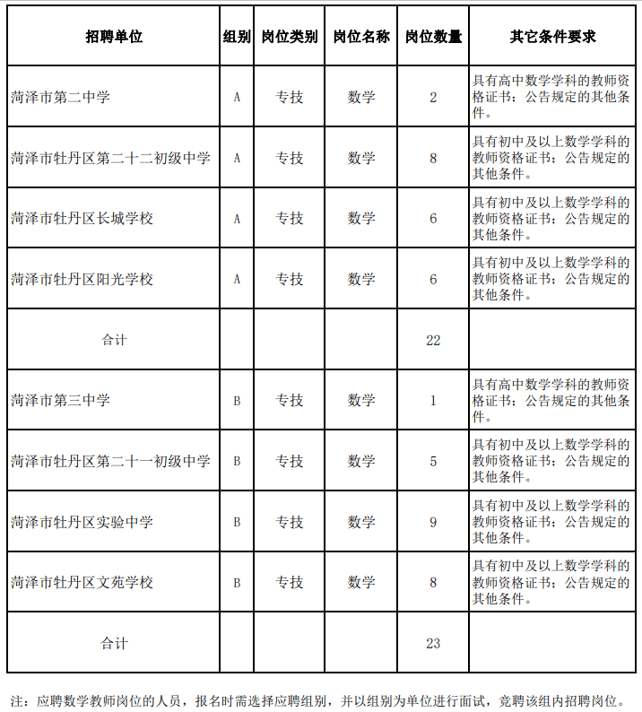 牡丹区成人教育事业单位招聘公告概览