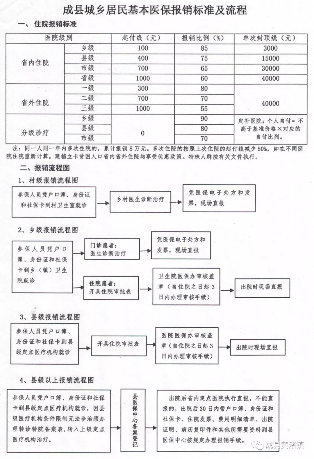 礼县医疗保障局未来发展规划展望