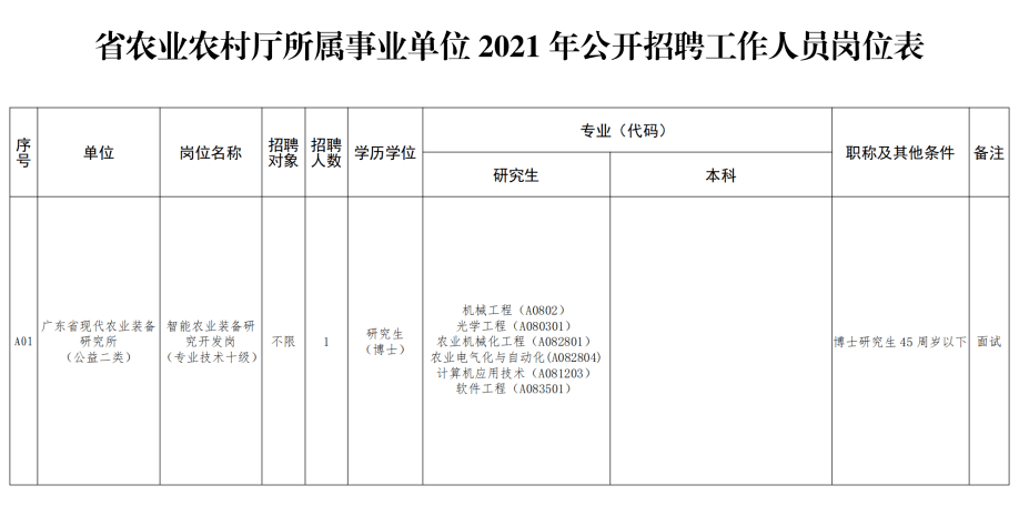 金沙县农业农村局最新招聘公告详解