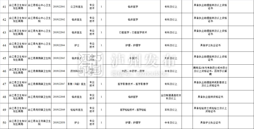 古蔺县特殊教育事业单位人事任命动态更新