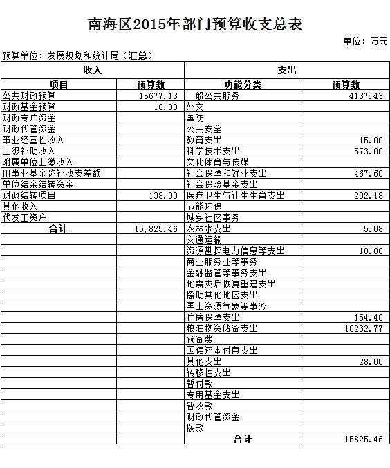 道外区统计局发展规划展望未来，引领统计新篇章