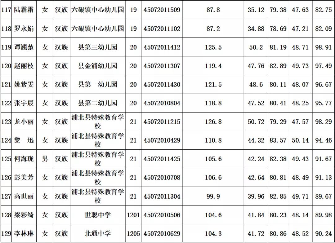 浦北县文化局最新招聘信息概览及动态更新