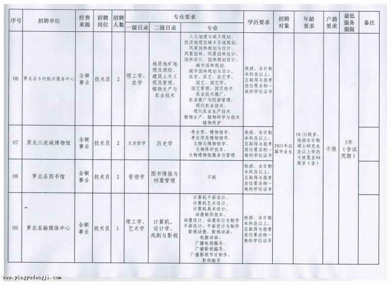 谢通门县成人教育事业单位发展规划展望