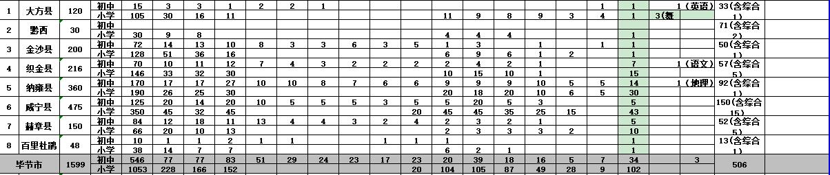 石阡县初中最新项目，引领教育改革，塑造未来之光启航计划