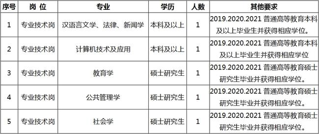 潢川县成人教育事业单位招聘最新信息全解析