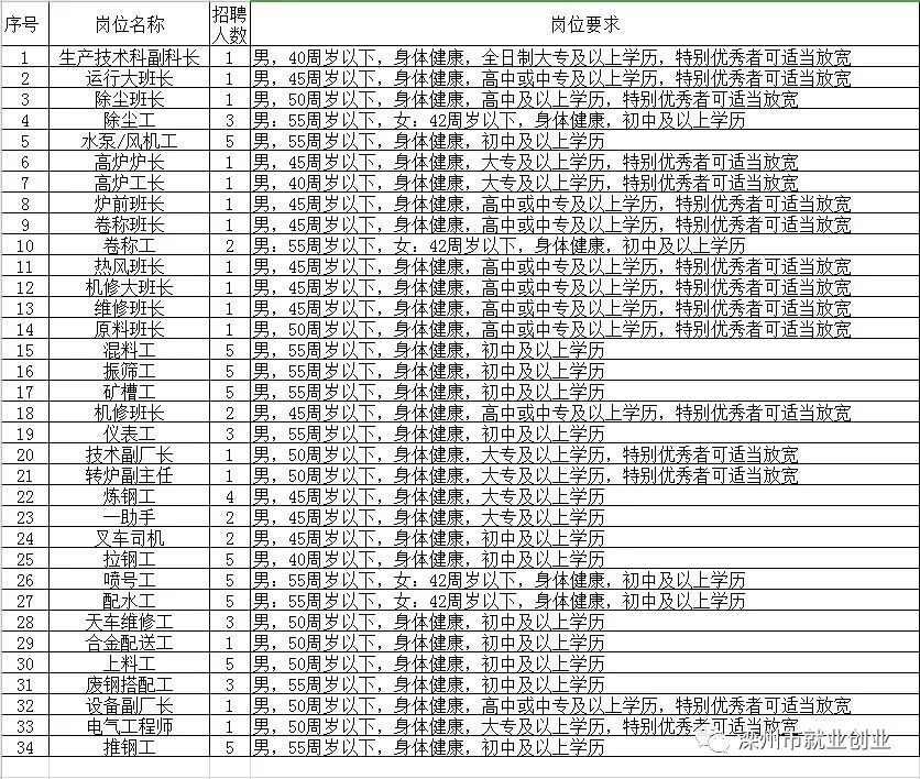 神木县级托养福利事业单位招聘启事