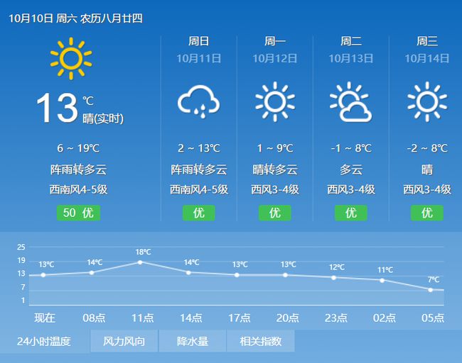 葛条坪村委会天气预报更新通知