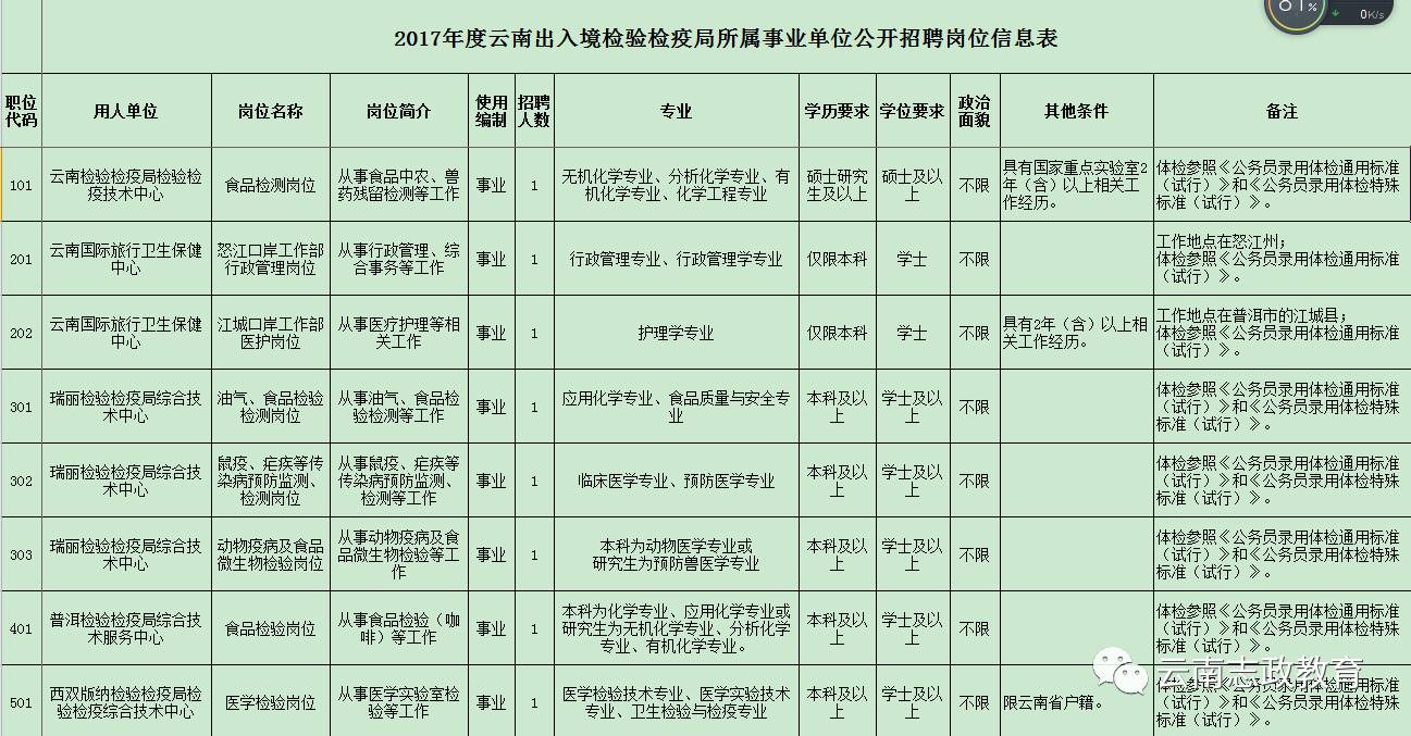 噶尔县防疫检疫站最新招聘信息与相关细节解析