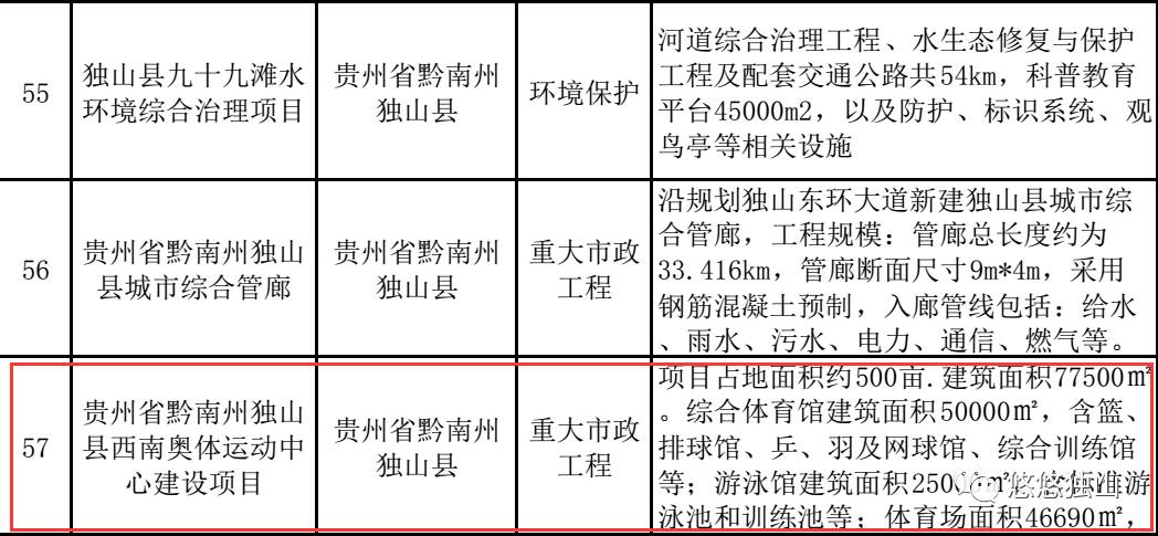 独山县医疗保障局未来发展规划概览