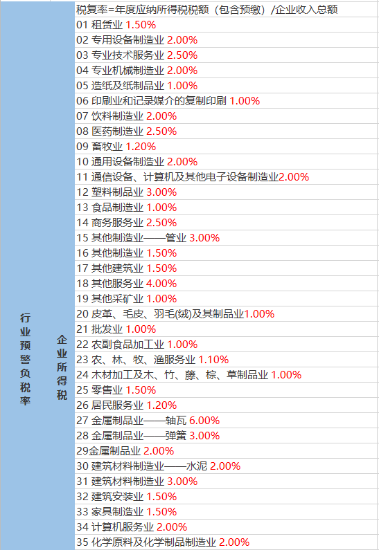 扭西村天气预报详解