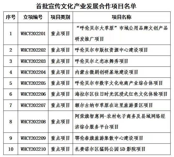 鄂温克族自治旗文化局最新发展规划概览