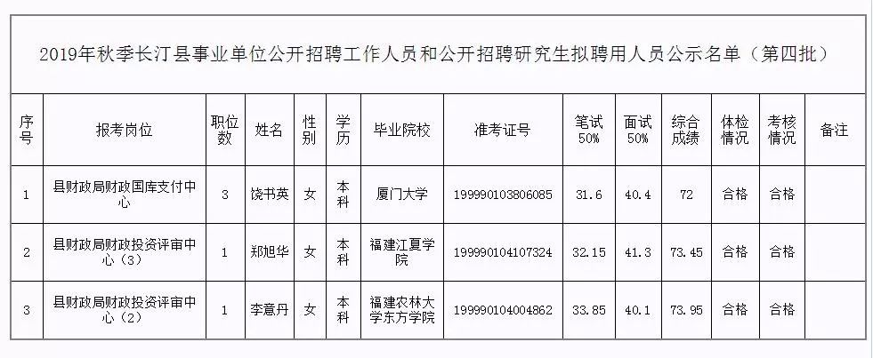 长洲区级托养福利事业单位新领导团队引领下的新气象