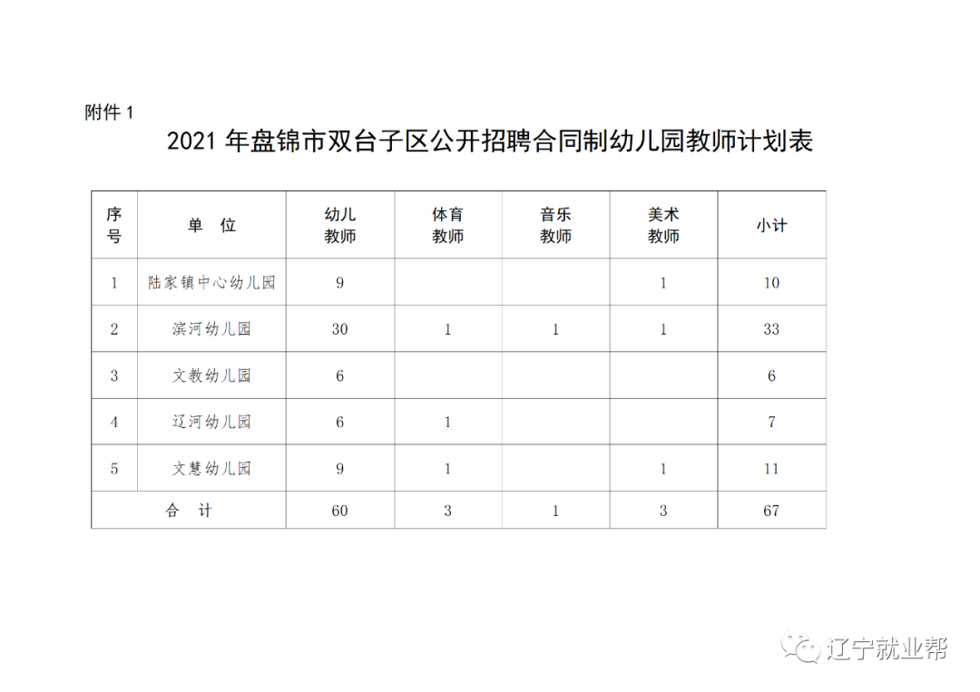 双台子区统计局最新招聘信息全面解析与招聘细节详解