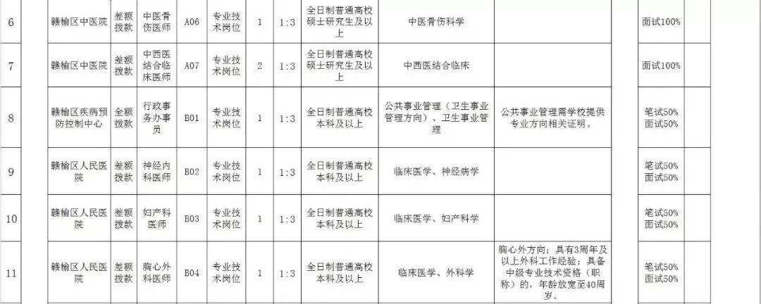 连云港市安全生产监督管理局最新招聘信息全面解析