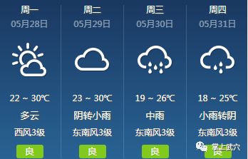 上仓镇天气预报更新通知