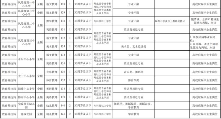 山西省运城市芮城县乡镇最新招聘信息全面解析