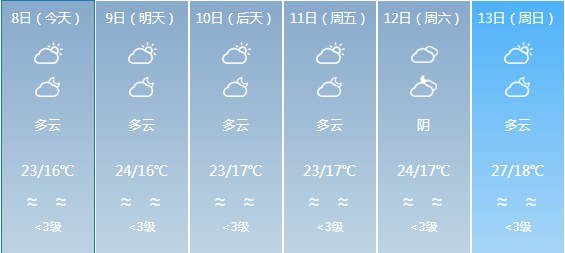 崔庄乡天气预报更新通知