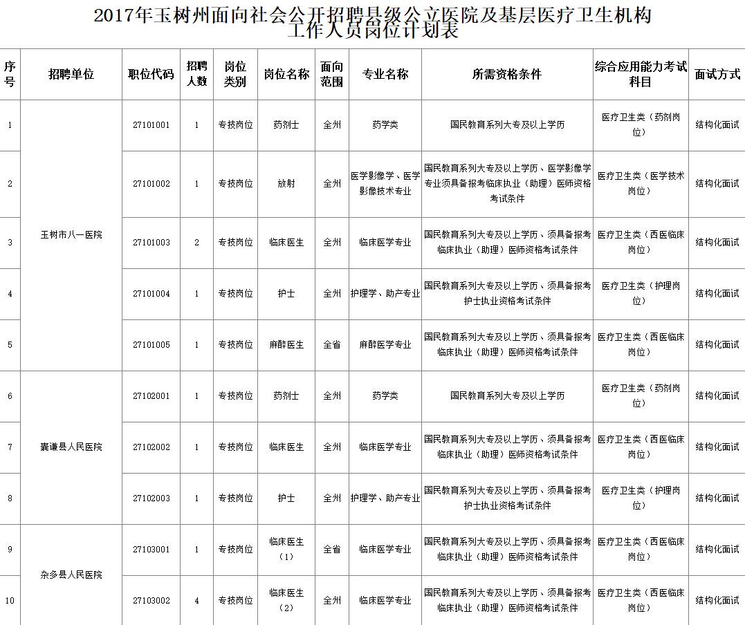 海西蒙古族藏族自治州人口计生委最新人事任命动态解析