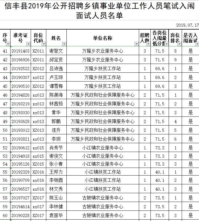 丰塘镇最新招聘信息全面解析