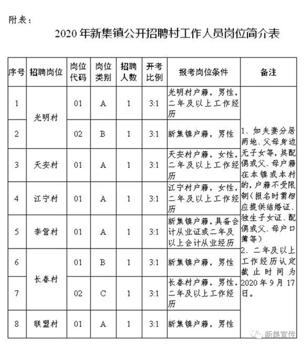 中条村委会最新招聘公告发布