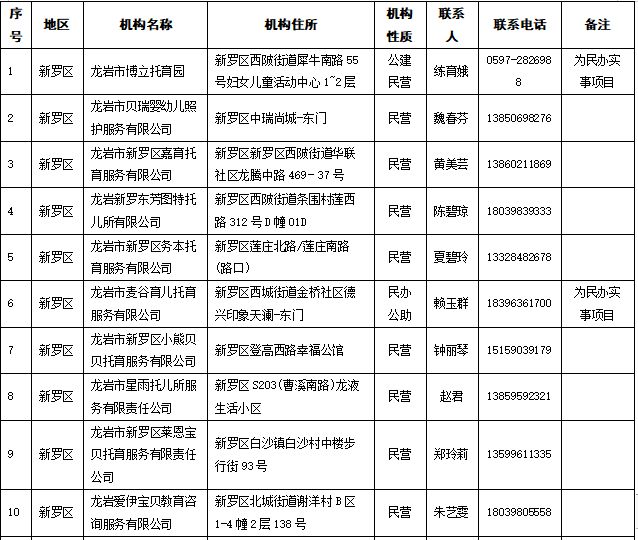 龙岩市人口计生委人事任命推动事业发展，共建和谐社会