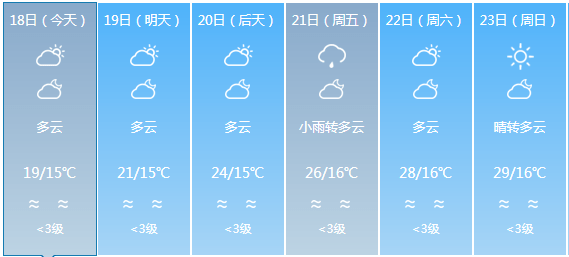 南莫镇最新天气预报详解，气象信息及趋势预测