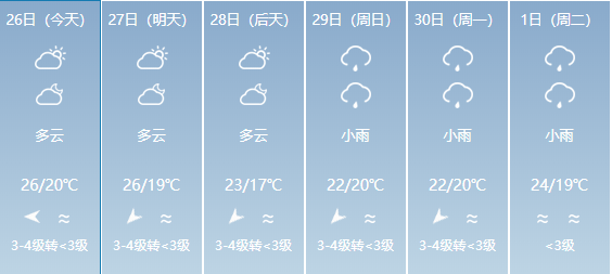 甲日村天气预报更新通知