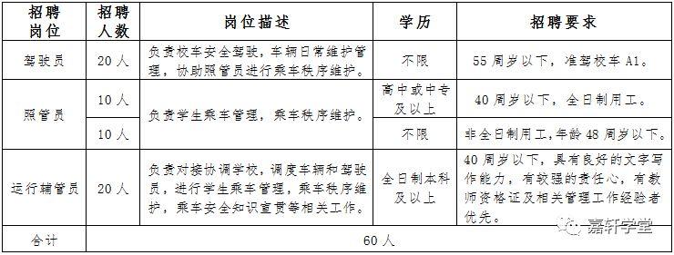 东港区发展和改革局最新招聘概览