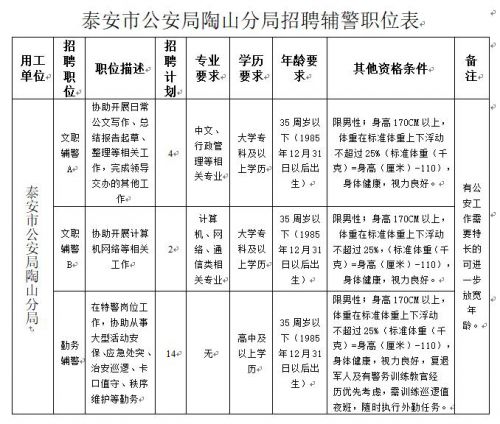 泰安市市公安局最新招聘概览