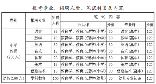 山西省晋中市最新招聘信息概览——聚焦晋中市人才招聘需求概览