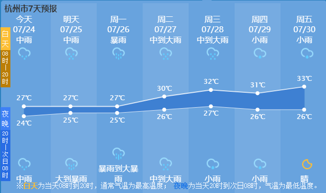 娘弄村天气预报及气象深度分析