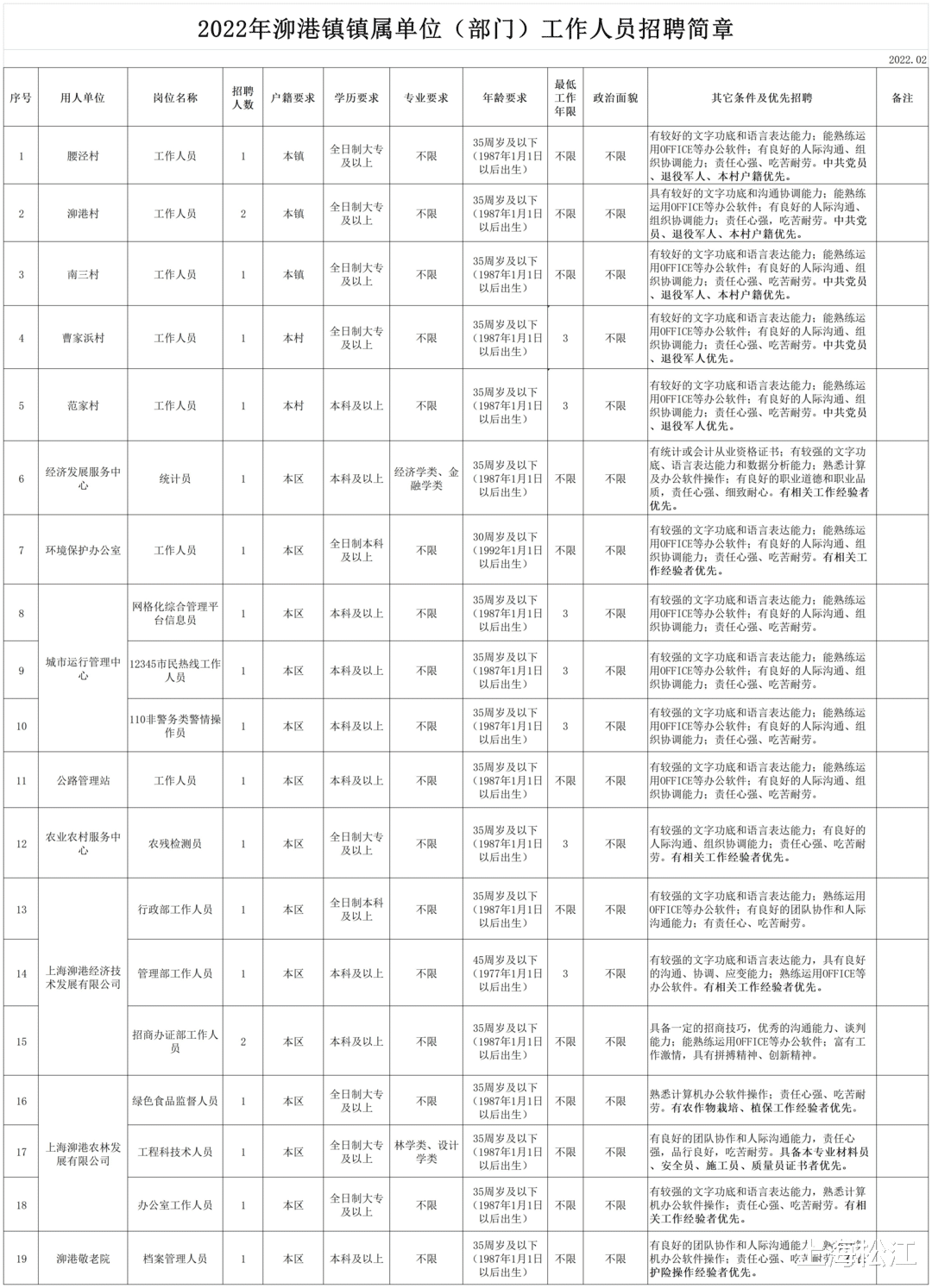 荻垛镇最新招聘信息全面解析