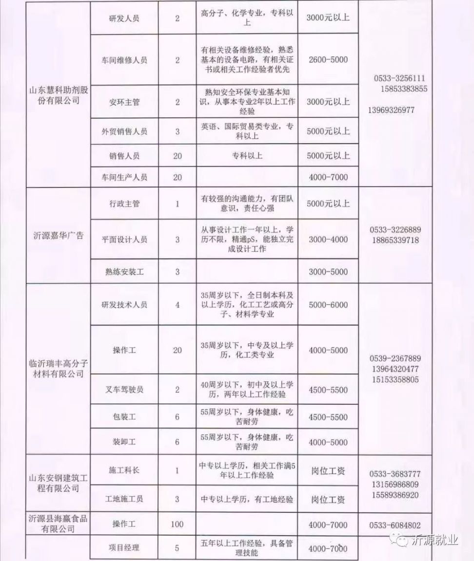 保定市企业调查队最新招聘概览