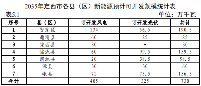 定西市供电局未来发展规划展望