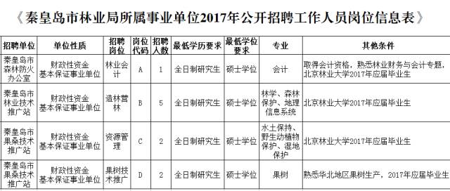 秦皇岛市人事局最新招聘信息全面解析