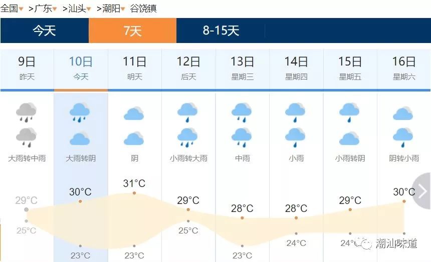 斯木琼村天气预报更新通知