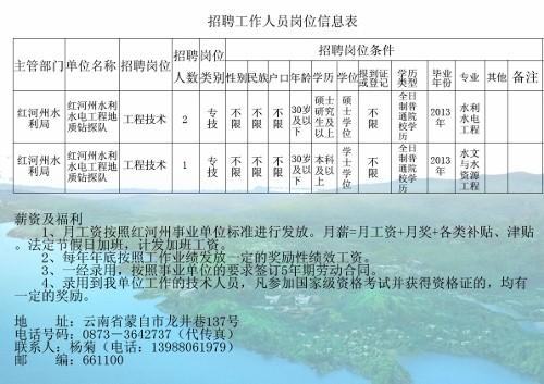 呼和浩特市水利局最新招聘启事概览