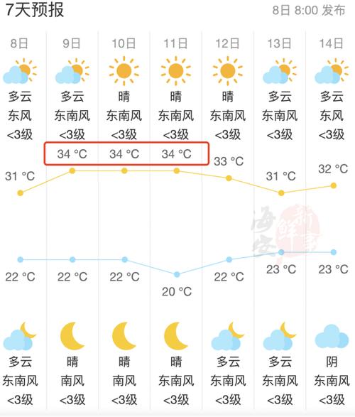 盐鸿镇天气预报及气象分析最新报告