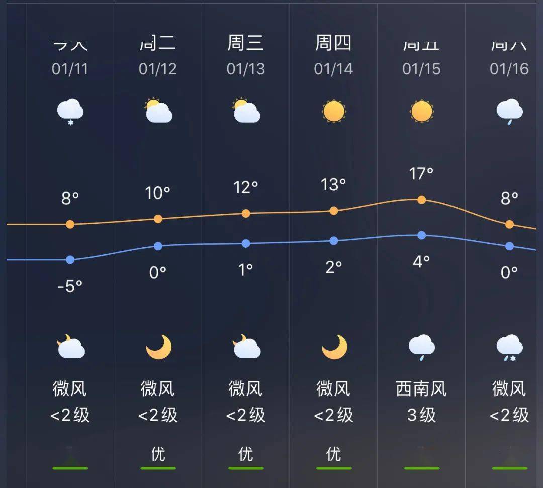 陈户镇天气预报更新通知