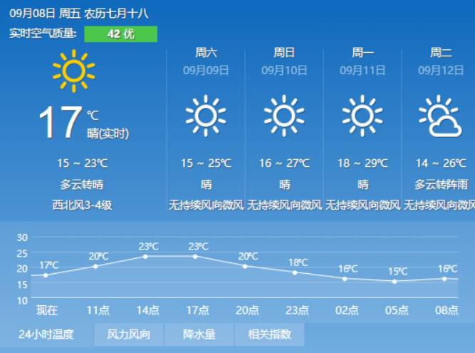 吉尼赛乡天气预报更新通知