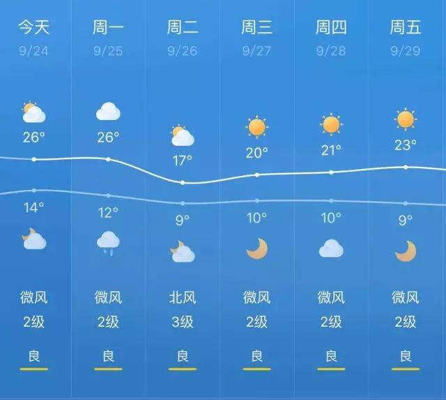 公坎最新天气预报通知