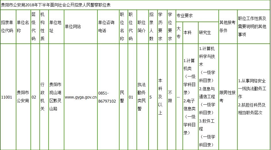 贵阳市规划管理局最新招聘启事概览