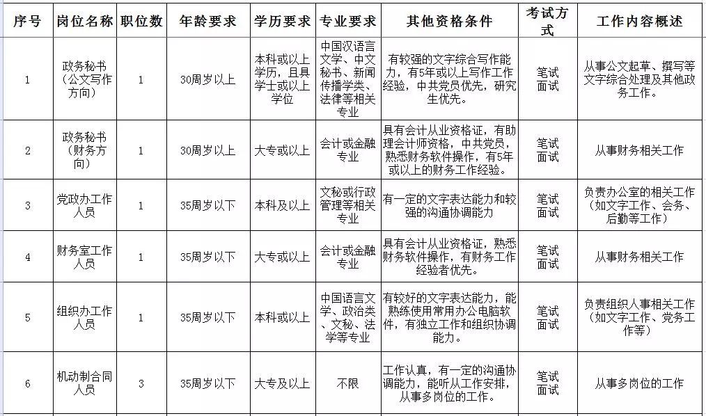 新一街道最新招聘信息汇总