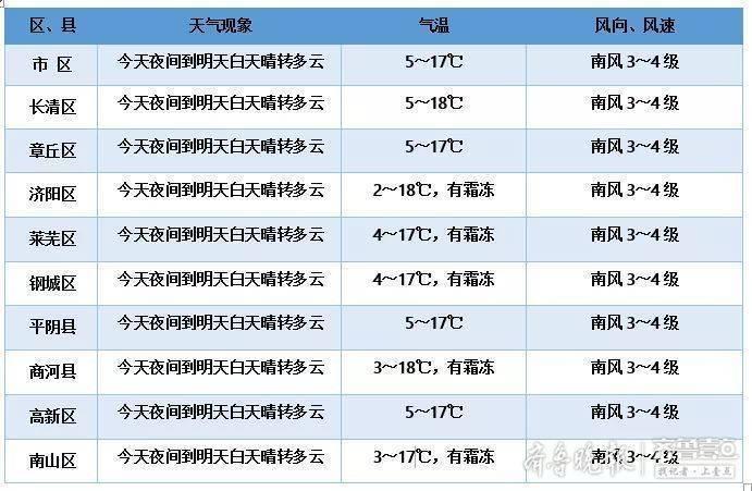 南山乡最新天气预报通知