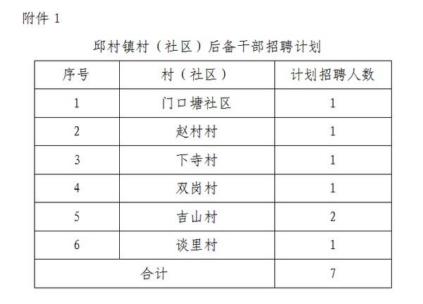 邱村镇最新招聘信息全面解析